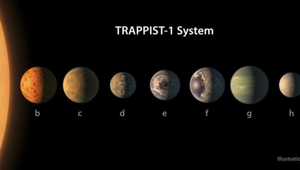 Resultado de imagen de exoplanetas