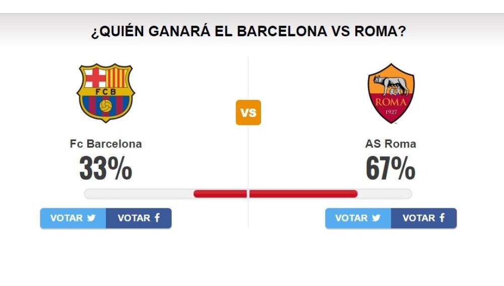 Batalla Social