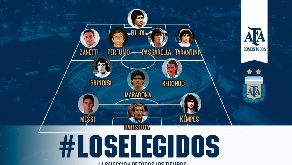 Once ideal histórico de Argentina