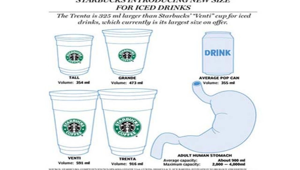 El nuevo vaso de Starbucks
