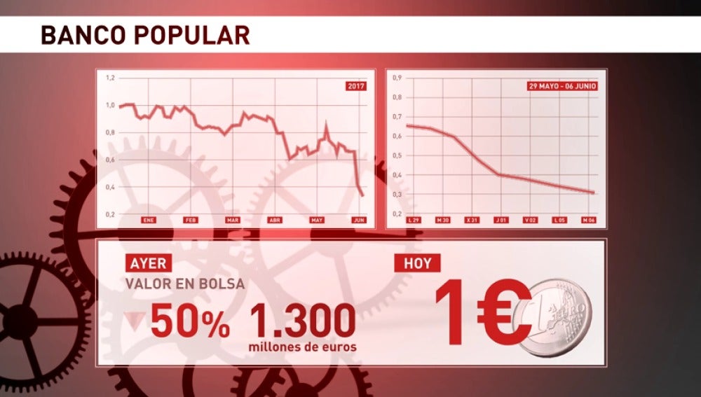 Resultado de imagen de el banco santander compra por un euro...