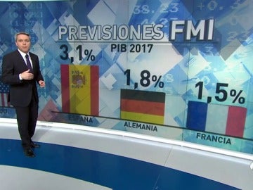 España, uno de los países que mejoran en las perspectivas del FMI