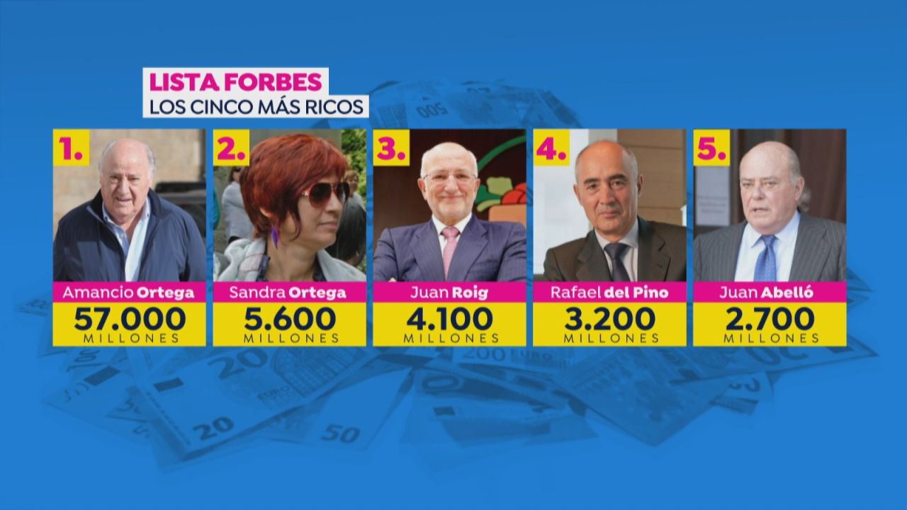 Lista Forbes Los M S Ricos De Espa A