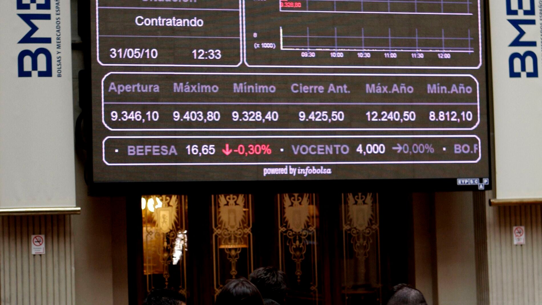 M&iacute;nimo anual de la Bolsa