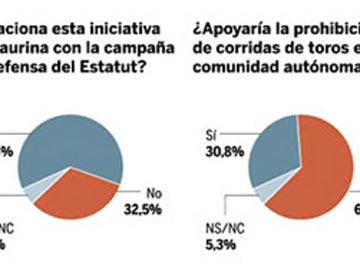 Encuesta de La Razón