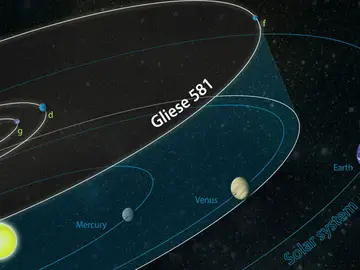 Planeta Gliese Planeta Gliese