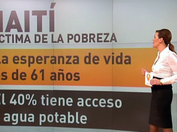 Indira García analiza los datos de Haití