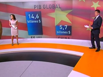 Datos económicos de China y Estados Unidos Datos económicos de China y Estados Unidos