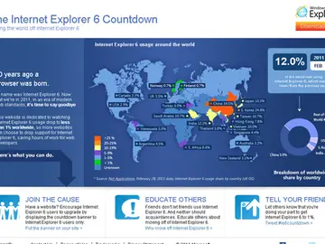 La web de la cuenta atrás de Internet Explorer 6 La web de la cuenta atrás de Internet Explorer 6