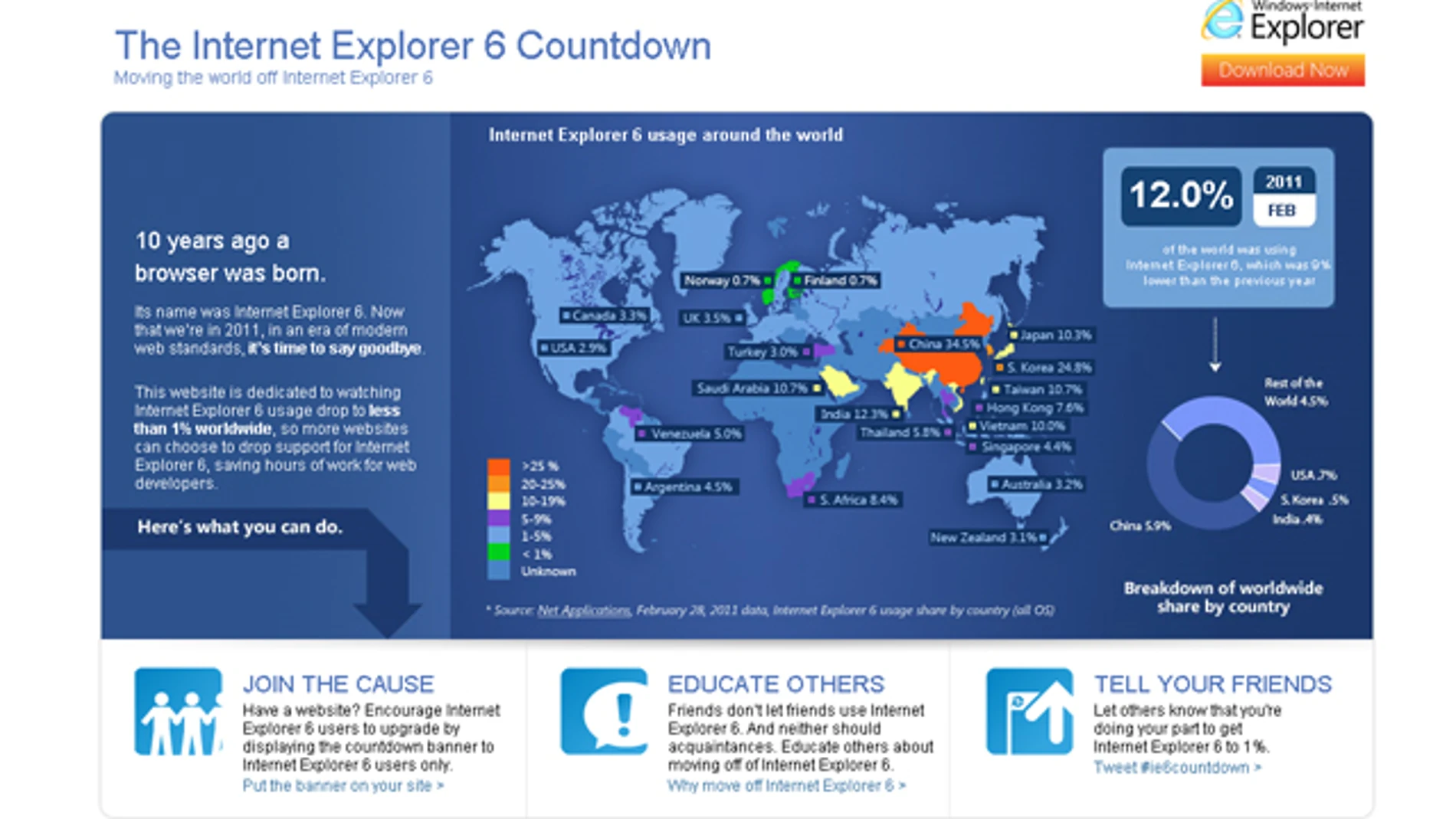 La web de la cuenta atrás de Internet Explorer 6 La web de la cuenta atrás de Internet Explorer 6