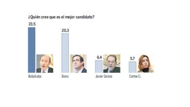 Los españoles piden que Zapatero acabe con la incertidumbre