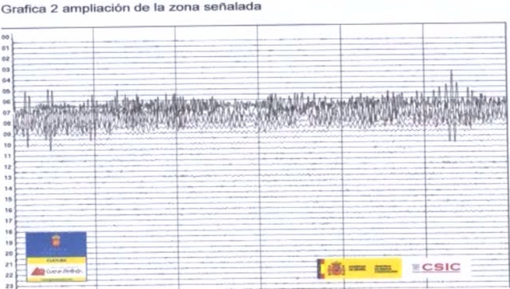 El terremoto de Japón se notó en Canarias