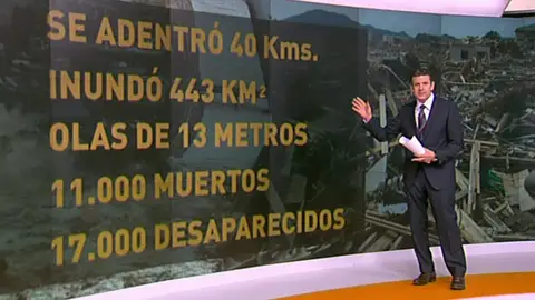 Nuevos datos del tsunami de Japón Nuevos datos del tsunami de Japón