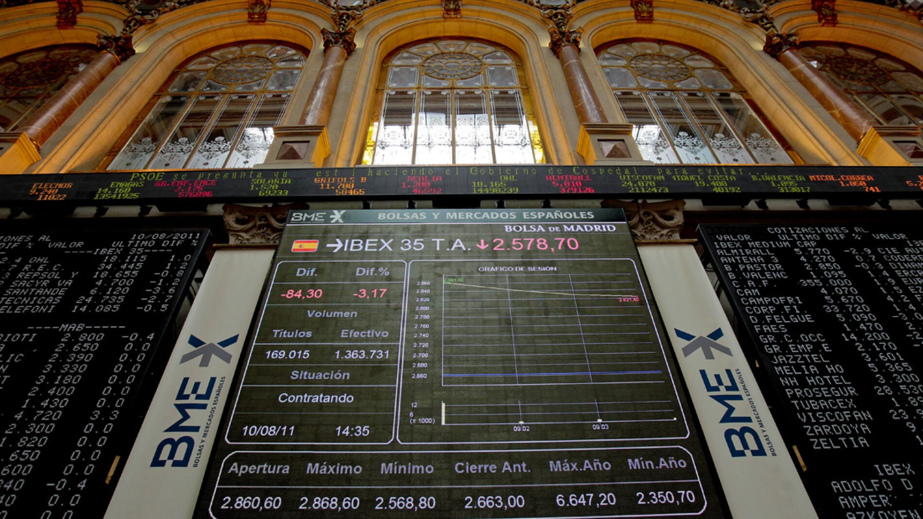 Bolsa de Madrid
