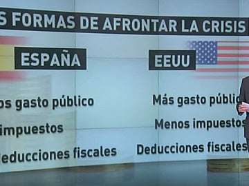 Comparación de las medidas económicas