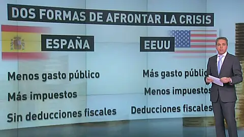 Comparación de las medidas económicas Comparación de las medidas económicas