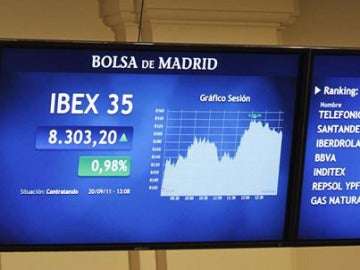  El Ibex sube un 1,7% y recupera los 8.300 puntos