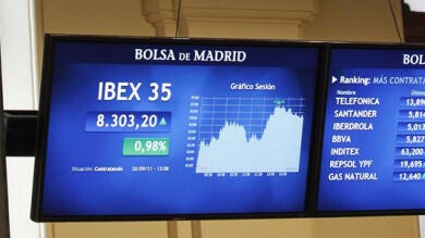 El Ibex sube un 1,7% y recupera los 8.300 puntos