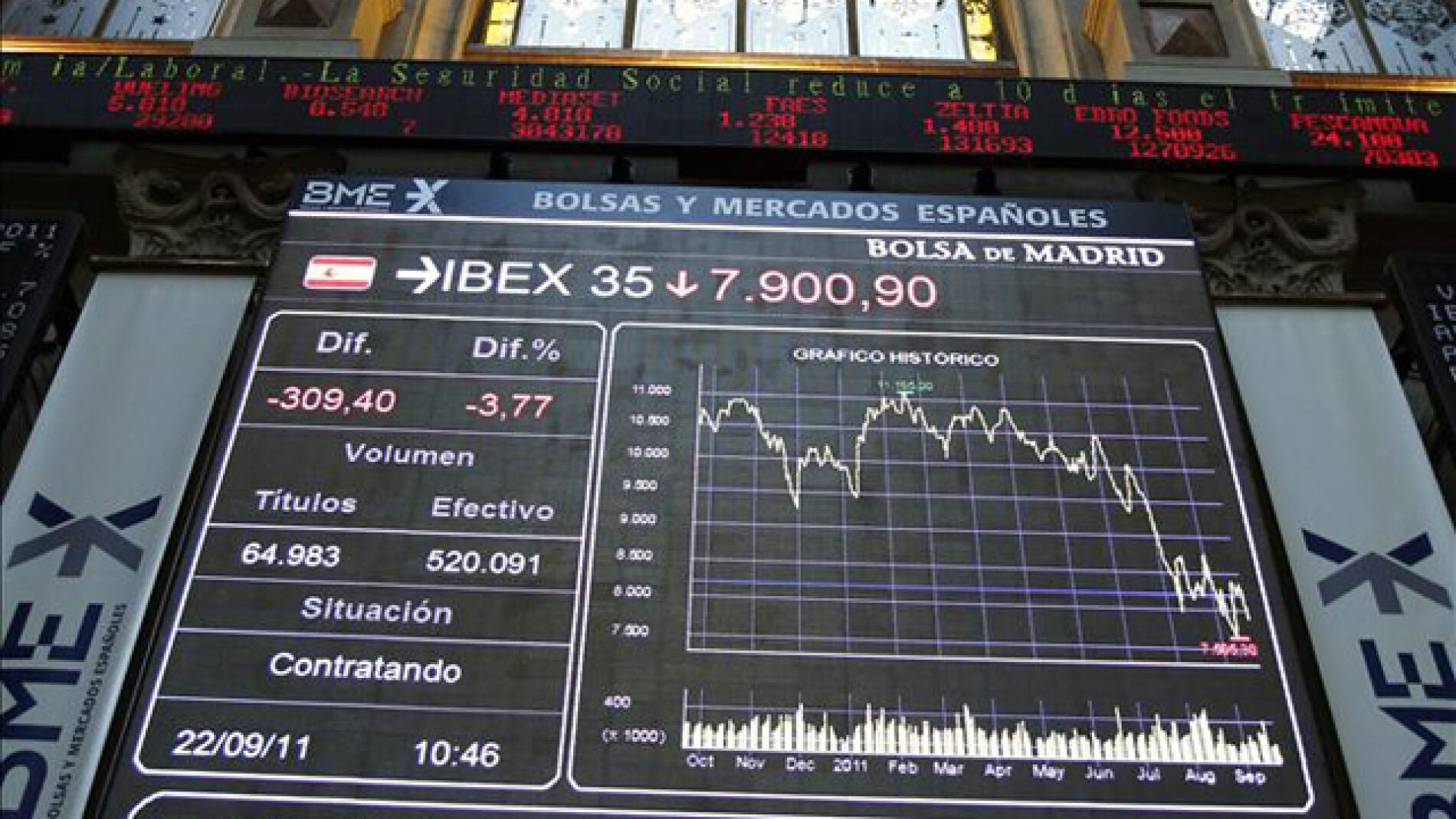 La Bolsa de Madrid