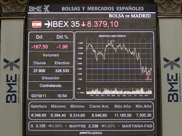 La Bolsa de Madrid La Bolsa de Madrid