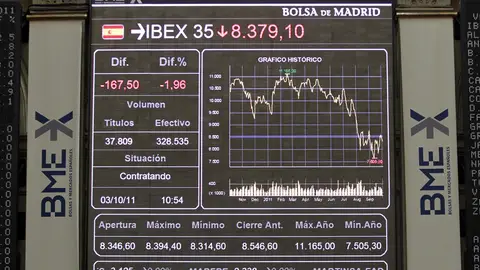La Bolsa de Madrid La Bolsa de Madrid