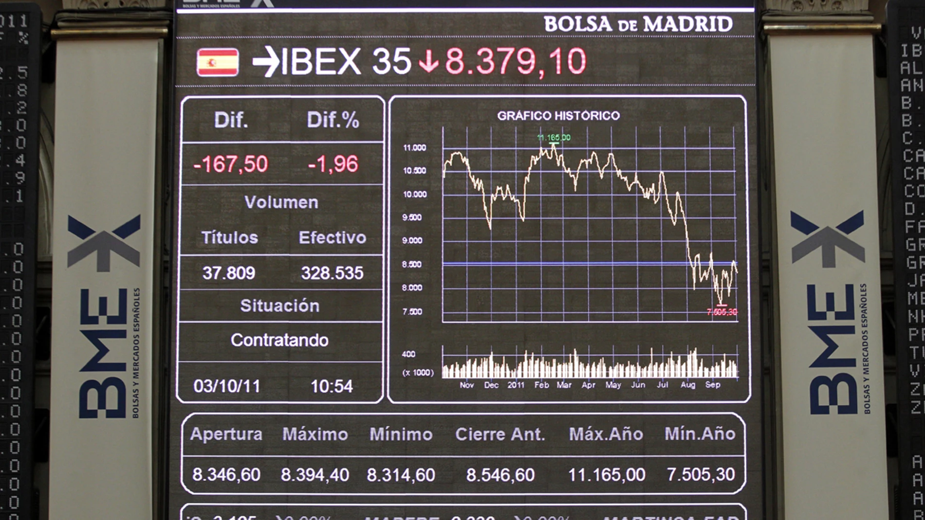 La Bolsa de Madrid La Bolsa de Madrid