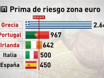 Bruselas asegura que ni se plantea el rescate a España 