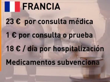 Copago sanitario en Francia