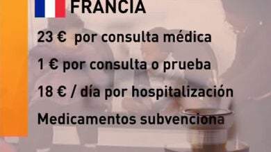  ¿Cómo se aplica el copago sanitario en Europa?