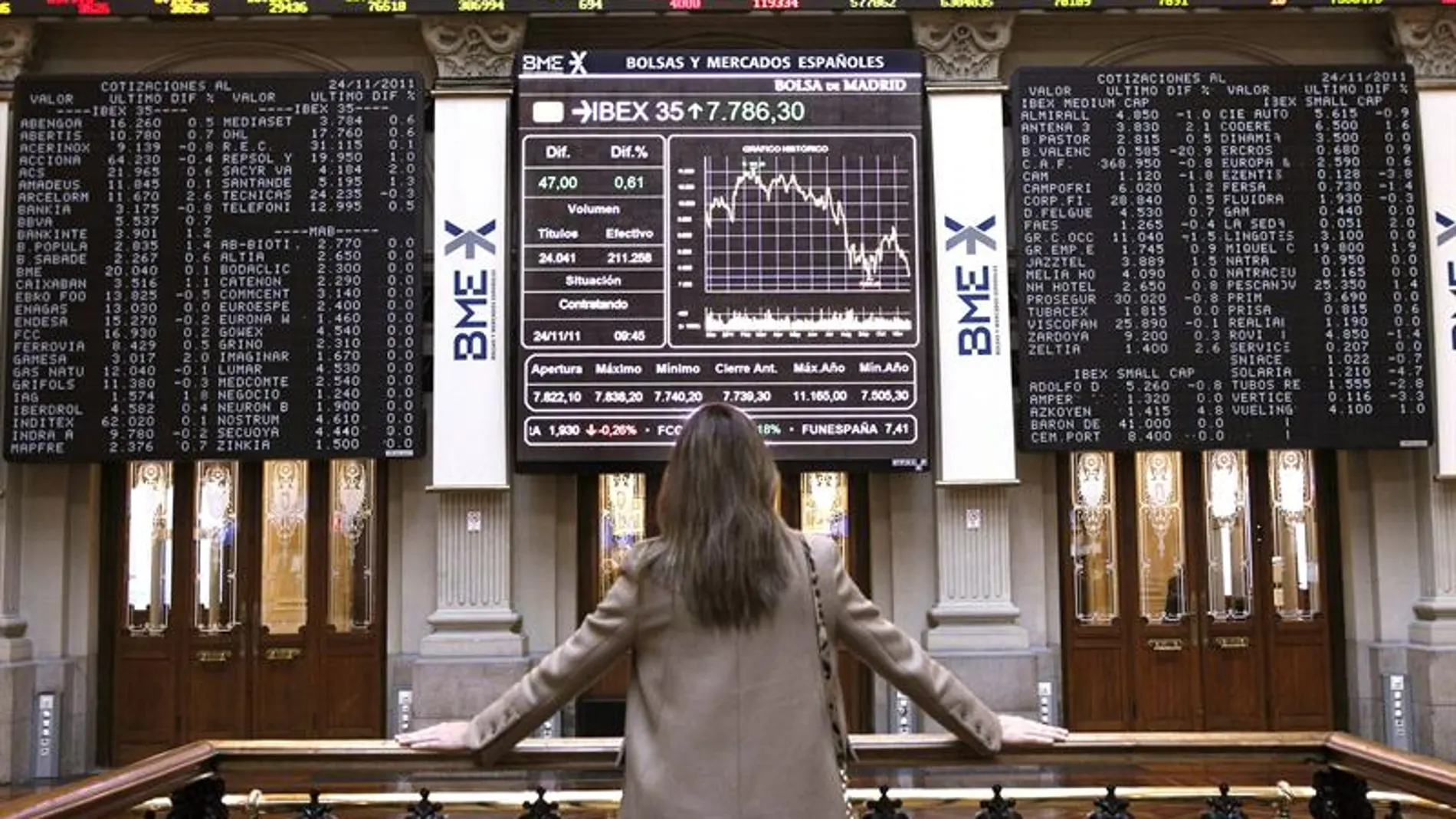 Bolsa de Madrid Bolsa de Madrid
