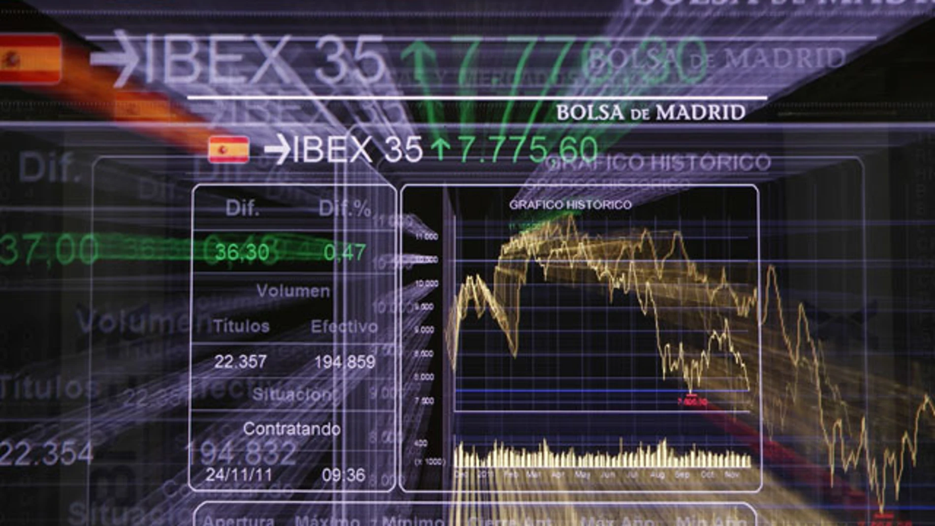 Ibex 35 Ibex 35