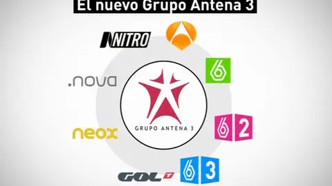 Resultado del Grupo Antena 3 tras la fusión Resultado del Grupo Antena 3 tras la fusión