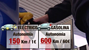 Coche eléctrico vs. coche gasolina