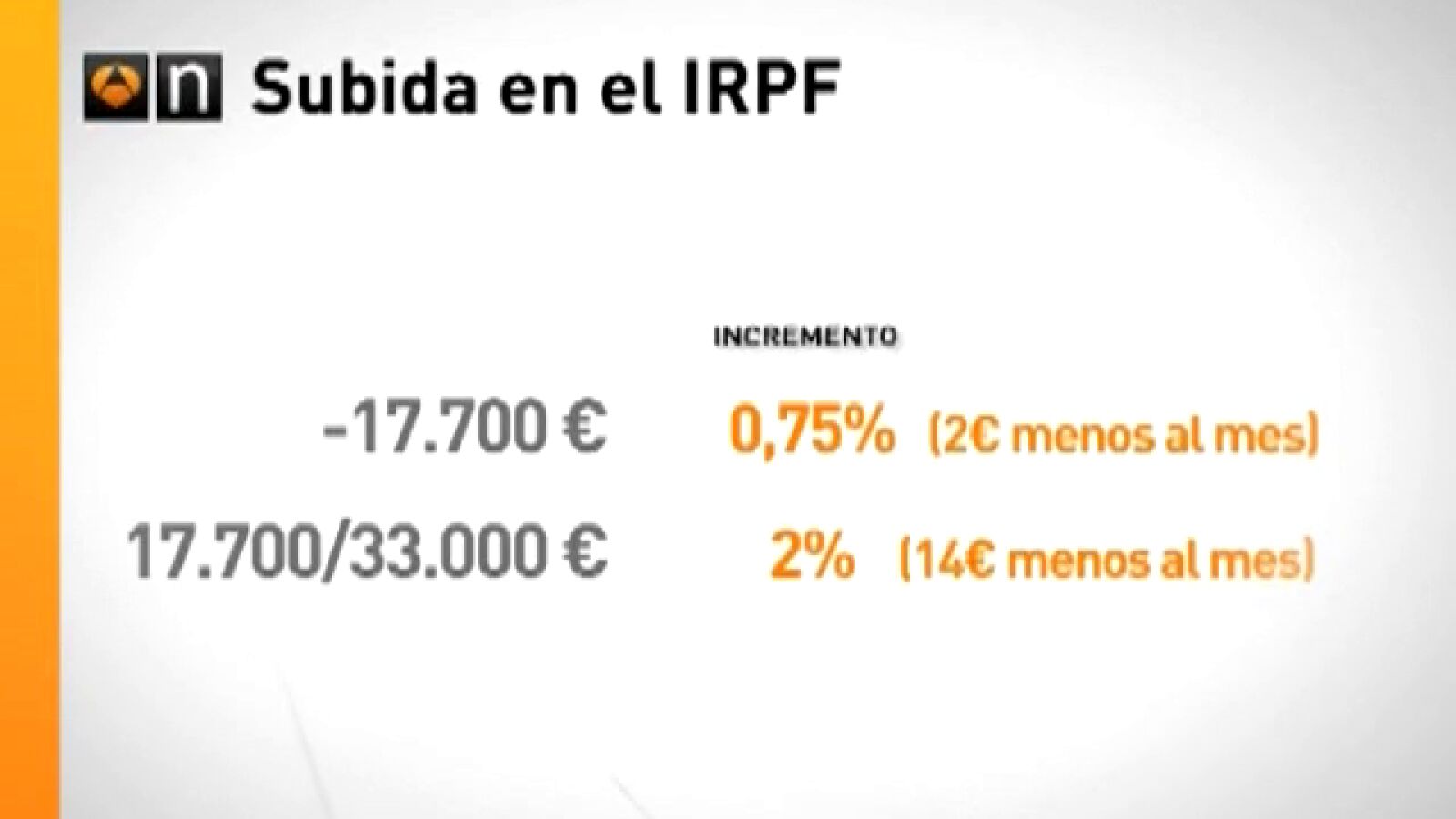 Susto en las nóminas de febrero por incremento de Impuestos de la Renta