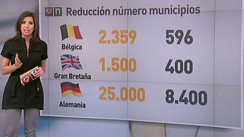 Reducci&oacute;n de municipios en Europa