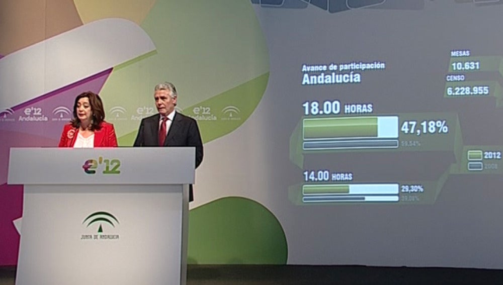 Elecciones en Andalucía