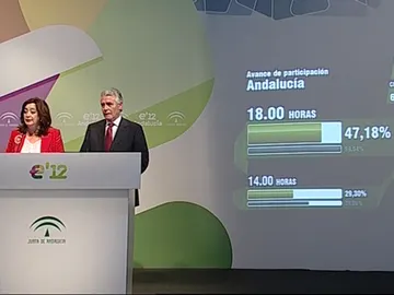 Elecciones en Andalucía Elecciones en Andalucía