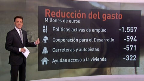 Reducci&oacute;n del gasto en los Presupuestos Generales