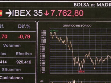 Bolsa de Madrid