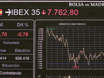Bolsa de Madrid Bolsa de Madrid