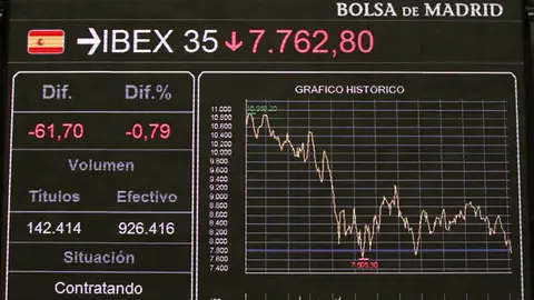 Bolsa de Madrid Bolsa de Madrid