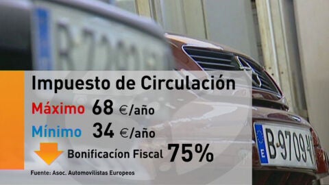 Diferencias en el impuesto de circulaci&oacute;n