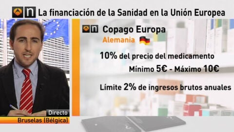 El copago sanitario en Europa
