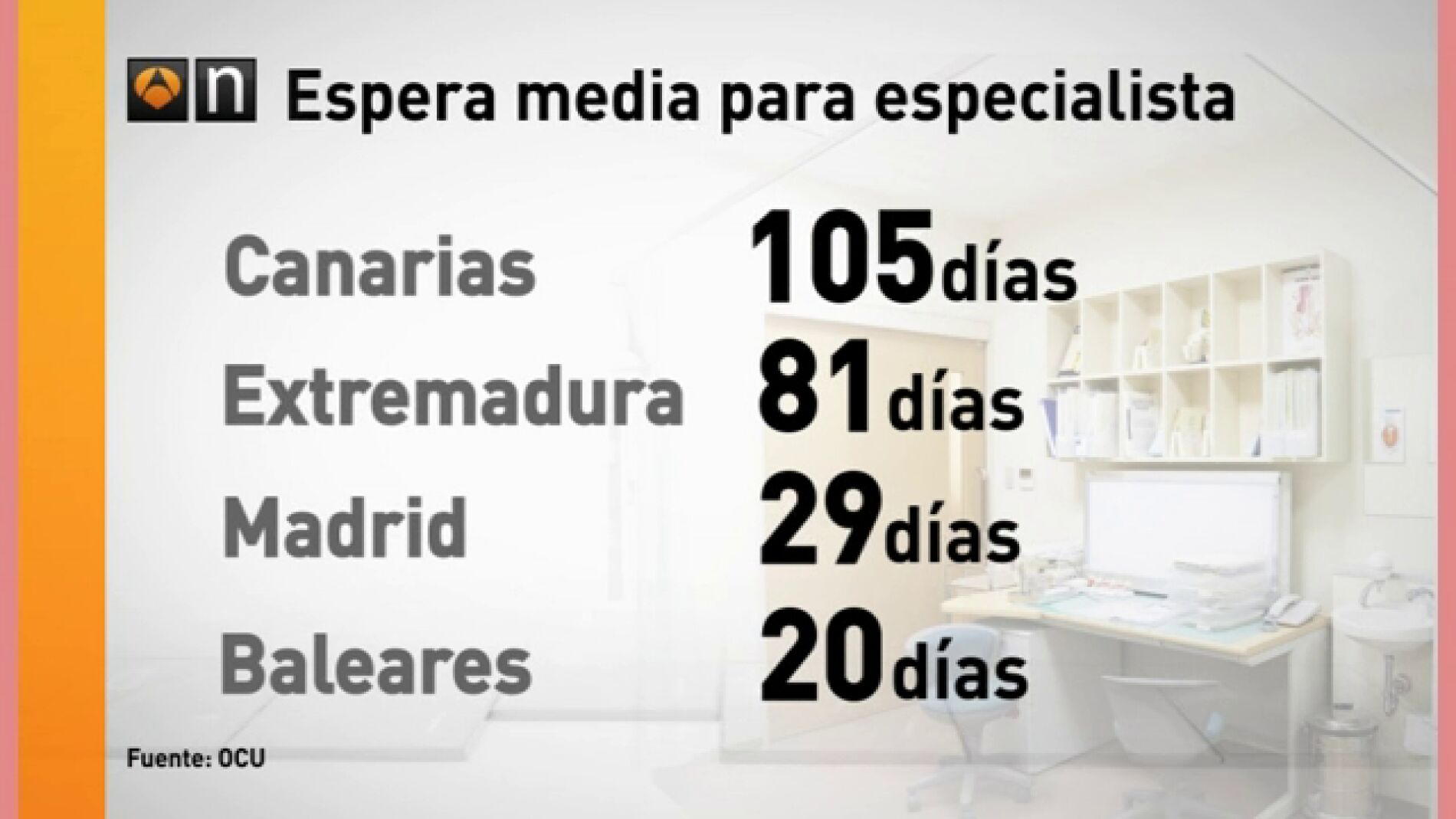 Listas de espera en Sanidad