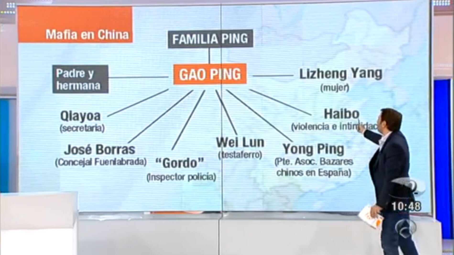 gao Ping