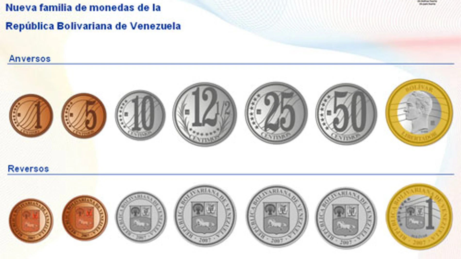 Monedas venezolanas Monedas venezolanas