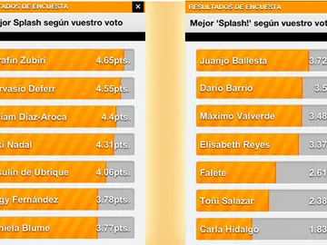 Ranking ANT3.0 Ranking ANT3.0