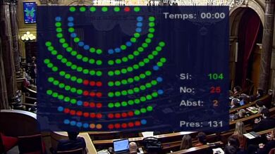 El Parlamento catalán avala la propuesta del PSC que pide negociar la consulta con el Estado