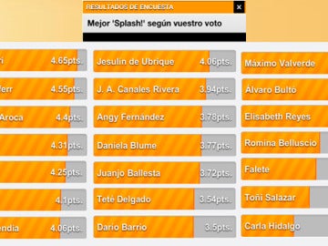 Ranking Splash ANT3.0 programa 3