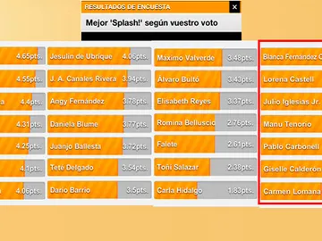Ranking ANT 4 Ranking ANT 4